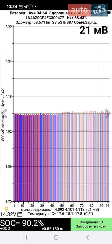 Хэтчбек Nissan Leaf 2014 в Тернополе
