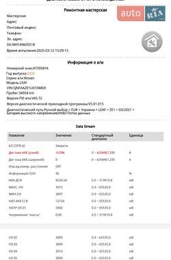 Хэтчбек Nissan Leaf 2020 в 