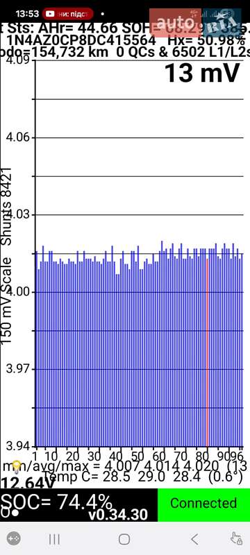 Хэтчбек Nissan Leaf 2013 в Днепре фото 34 Хэтчбек Nissan Leaf 2013 в Днепре