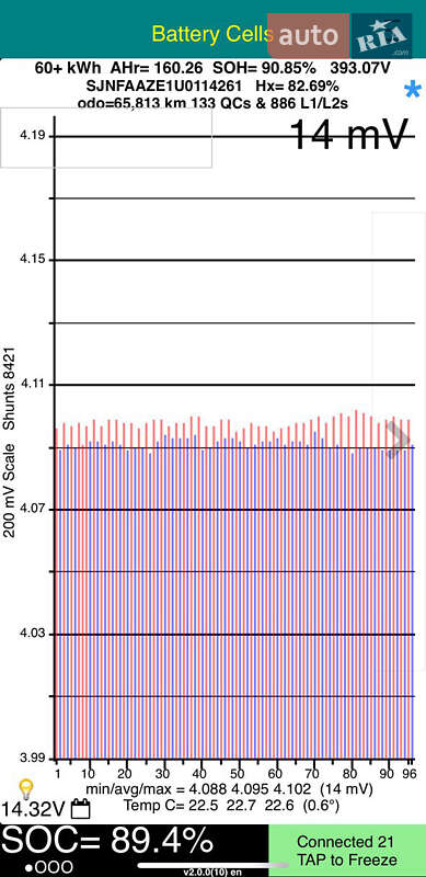 Хэтчбек Nissan Leaf 2020 в Львове