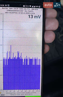 Хэтчбек Nissan Leaf 2014 в 
