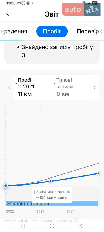 Хэтчбек Nissan Leaf 2021 в Стрые