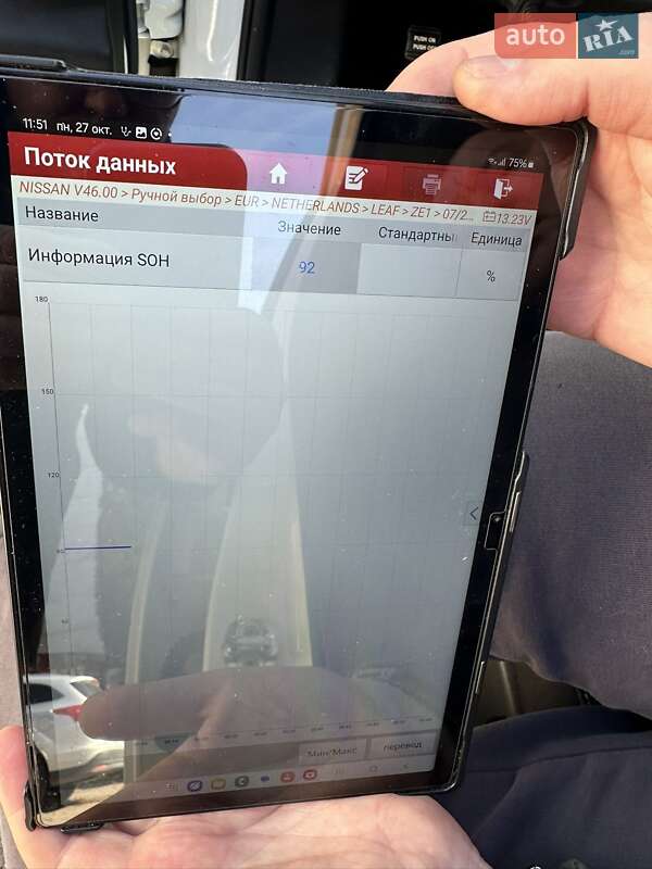 Хэтчбек Nissan Leaf 2020 в Ровно