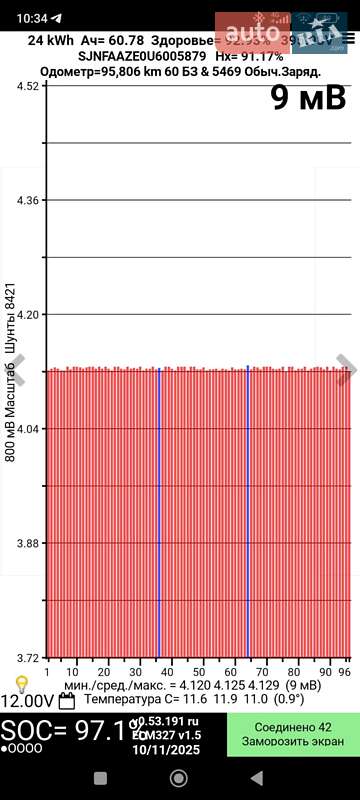 Хэтчбек Nissan Leaf 2013 в Каменец-Подольском фото 18 Хэтчбек Nissan Leaf 2013 в Каменец-Подольском