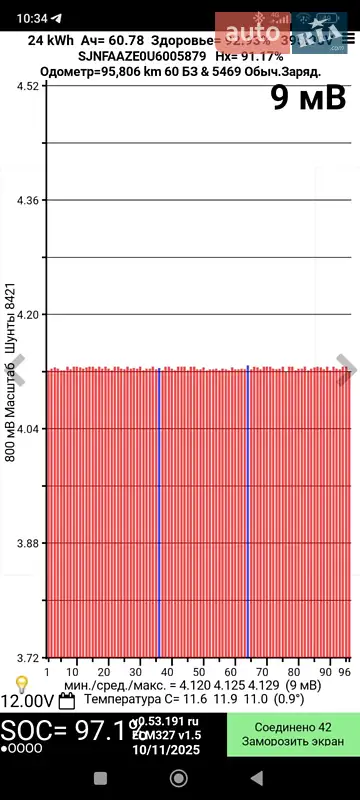 Хэтчбек Nissan Leaf 2013 в Каменец-Подольском документ 2 фото Хэтчбек Nissan Leaf 2013 в Каменец-Подольском документ