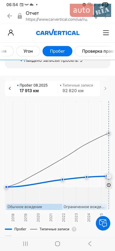 Хетчбек Nissan Leaf 2017 в Кременчуці