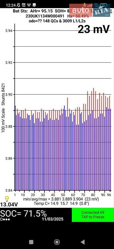 Хэтчбек Nissan Leaf 2018 в Тернополе
