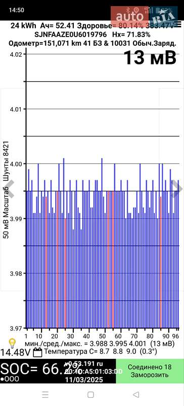 Хэтчбек Nissan Leaf 2013 в Ивано-Франковске