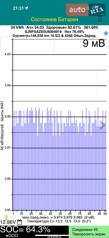 Хэтчбек Nissan Leaf 2013 в Тернополе