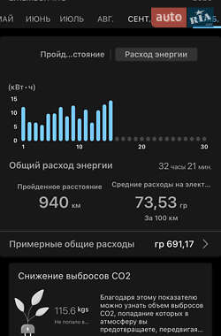 Хэтчбек Nissan Leaf 2021 в Глевахе