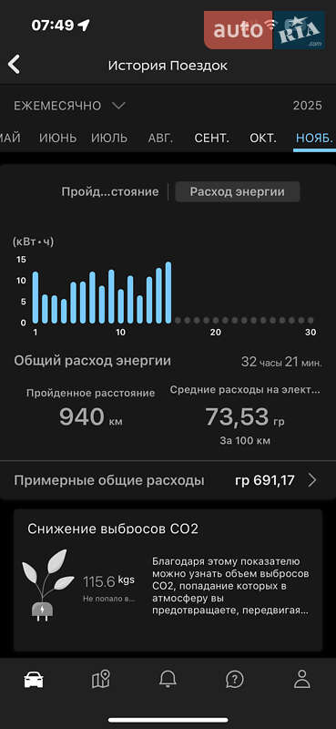 Хэтчбек Nissan Leaf 2021 в Глевахе