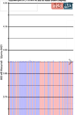 Хэтчбек Nissan Leaf 2013 в Луцке
