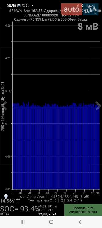 Хетчбек Nissan Leaf 2019 в Києві фото 2 Хетчбек Nissan Leaf 2019 в Києві