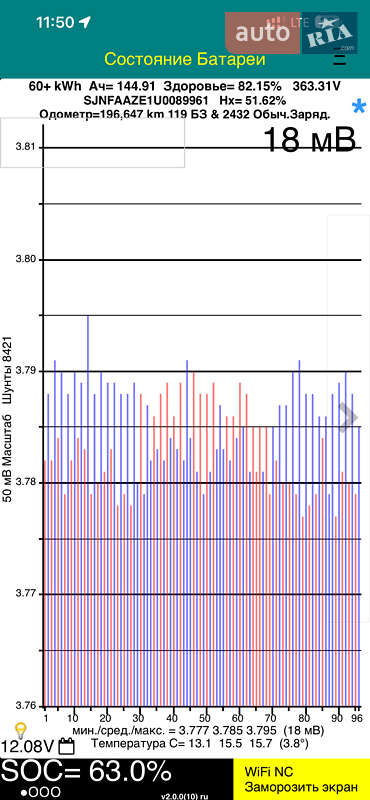 Хэтчбек Nissan Leaf 2019 в Ужгороде фото 24 Хэтчбек Nissan Leaf 2019 в Ужгороде