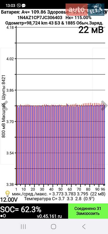 Хетчбек Nissan Leaf 2018 в Івано-Франківську
