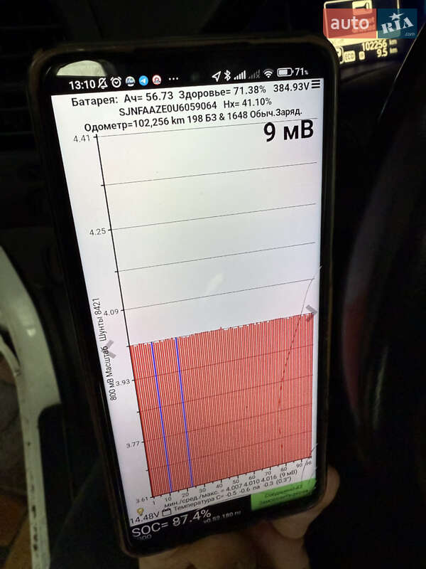 Хэтчбек Nissan Leaf 2017 в Умани