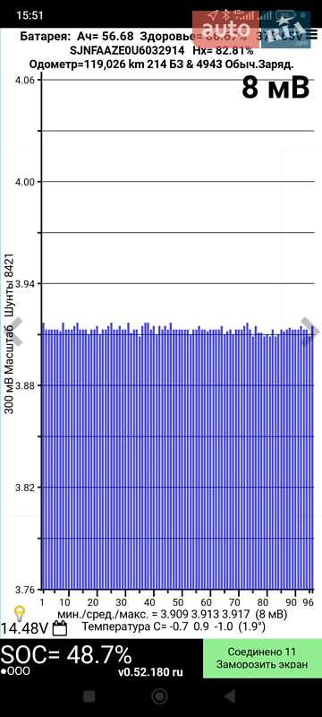 Хэтчбек Nissan Leaf 2016 в Ровно