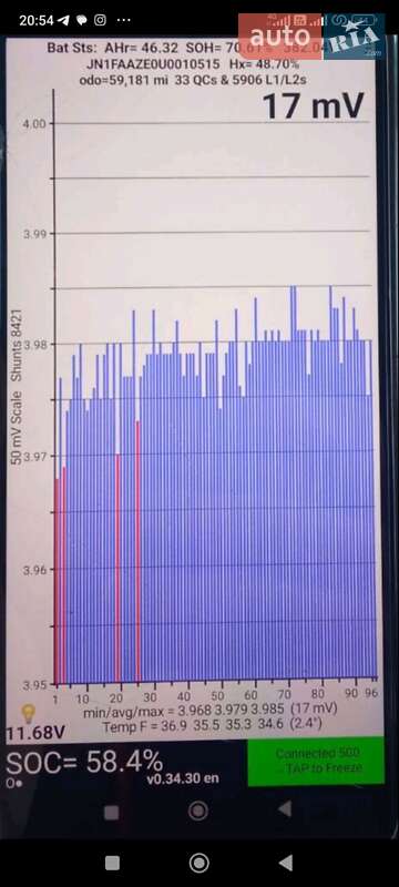 Хэтчбек Nissan Leaf 2012 в Владимире фото 97 Хэтчбек Nissan Leaf 2012 в Владимире