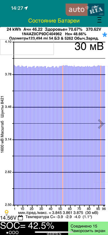 Хетчбек Nissan Leaf 2013 в Одесі