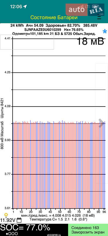 Хэтчбек Nissan Leaf 2013 в Ивано-Франковске фото 12 Хэтчбек Nissan Leaf 2013 в Ивано-Франковске