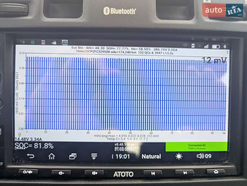 Хэтчбек Nissan Leaf 2015 в Киеве фото 11 Хэтчбек Nissan Leaf 2015 в Киеве
