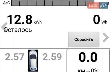 Хэтчбек Nissan Leaf 2016 в Киеве