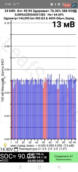 Хетчбек Nissan Leaf 2016 в Івано-Франківську