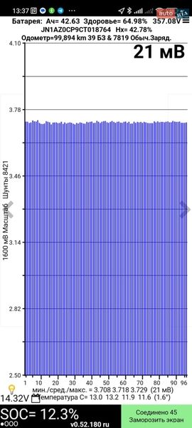 Хетчбек Nissan Leaf 2012 в Умані