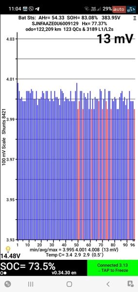 Хэтчбек Nissan Leaf 2015 в Житомире