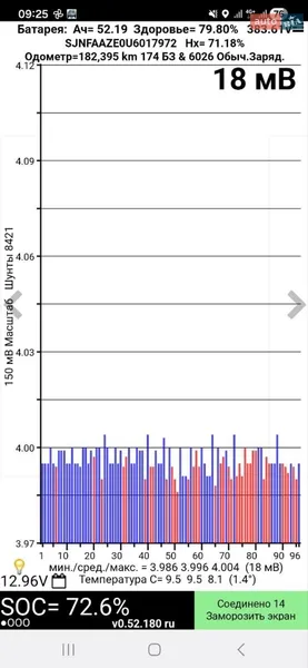 Хетчбек Nissan Leaf 2014 в Дніпрі документ