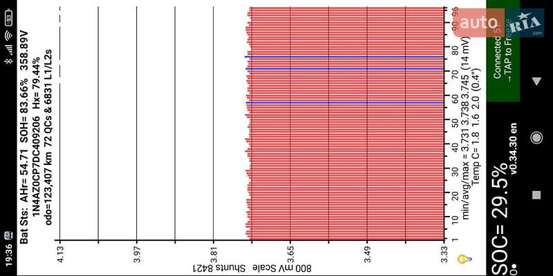 Хэтчбек Nissan Leaf 2013 в Ровно