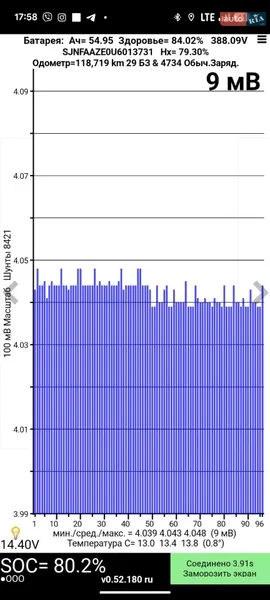 Хетчбек Nissan Leaf 2014 в Нововолинську документ