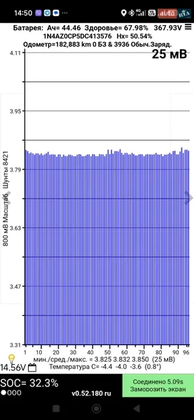 Хетчбек Nissan Leaf 2013 в Ніжині документ