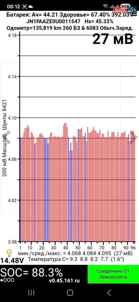 Хетчбек Nissan Leaf 2012 в Харкові