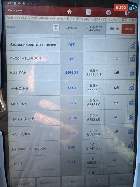 Хэтчбек Nissan Leaf 2020 в Луцке документ