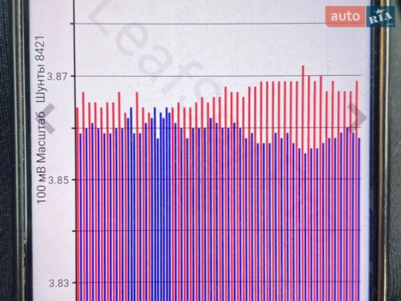 Хэтчбек Nissan Leaf 2018 в Харькове