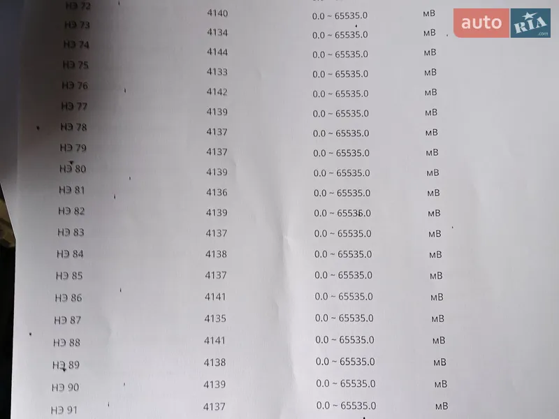 Хэтчбек Nissan Leaf 2022 в Полтаве документ