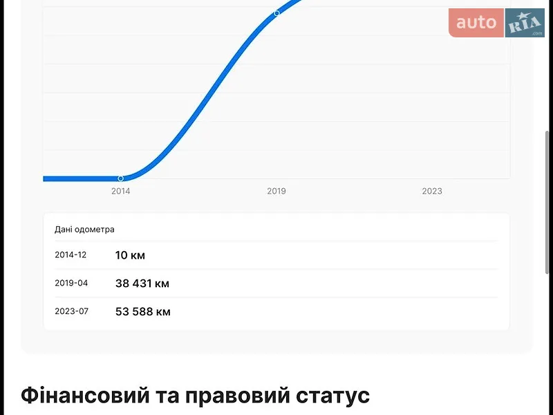Хэтчбек Nissan Leaf 2015 в Виннице документ