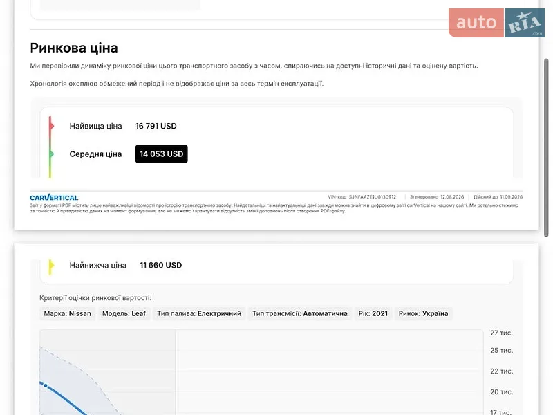 Хэтчбек Nissan Leaf 2021 в Днепре документ