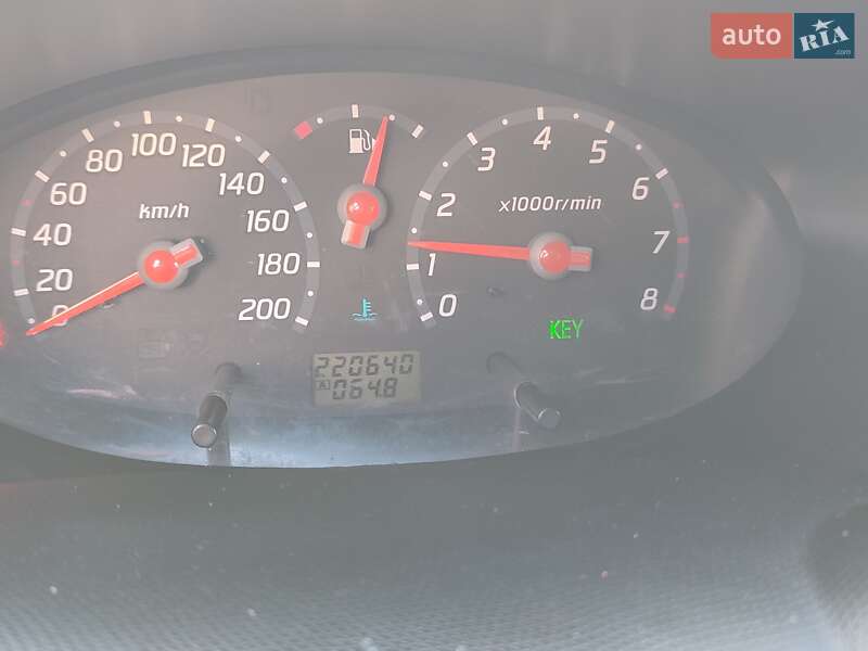 Хетчбек Nissan Micra 2004 в Чорноморську