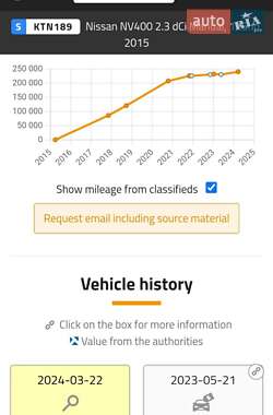 Микроавтобус Nissan NV400 2015 в Ровно