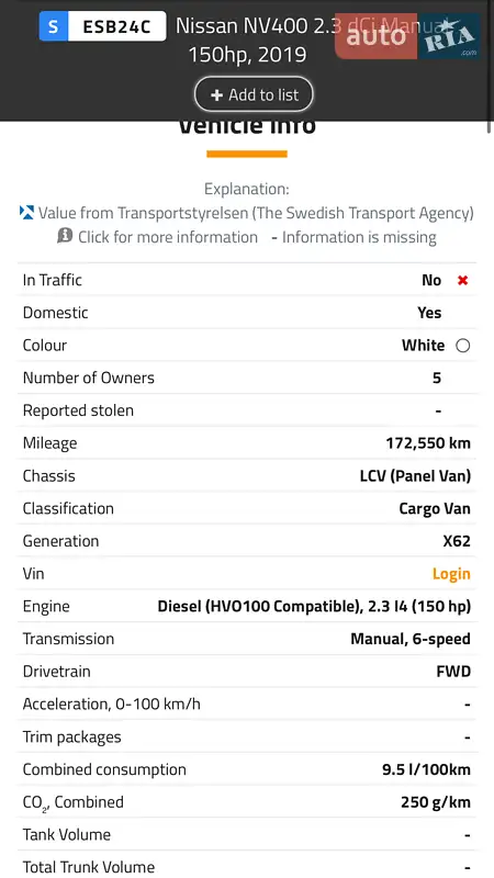 Вантажний фургон Nissan NV400 2020 в Луцьку документ