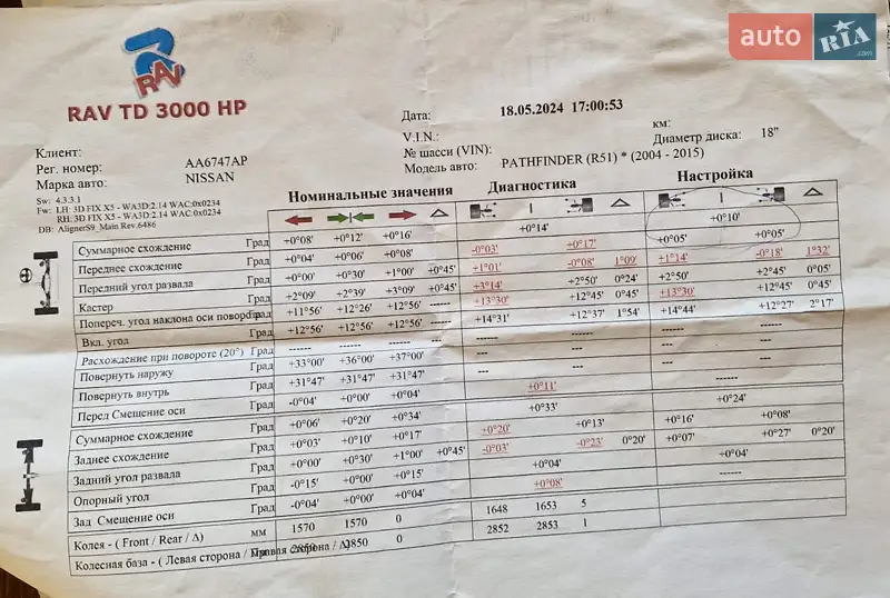 Внедорожник / Кроссовер Nissan Pathfinder 2011 в Киеве документ