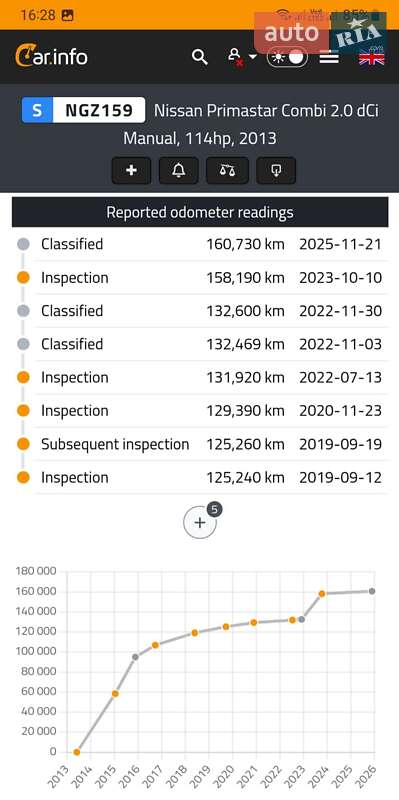 Минивэн Nissan Primastar 2013 в Полтаве фото 61 Минивэн Nissan Primastar 2013 в Полтаве