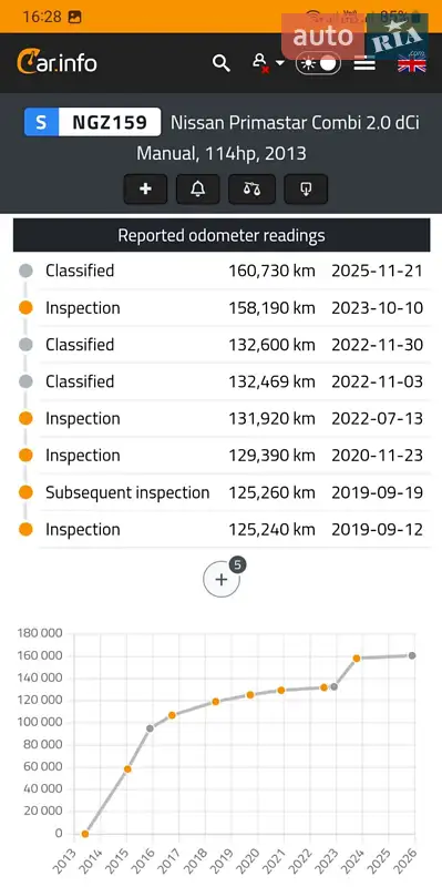 Минивэн Nissan Primastar 2013 в Полтаве документ 5 фото Минивэн Nissan Primastar 2013 в Полтаве документ