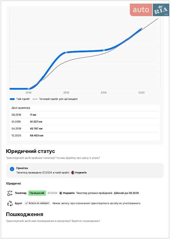 Позашляховик / Кросовер Nissan Qashqai 2016 в Дубні