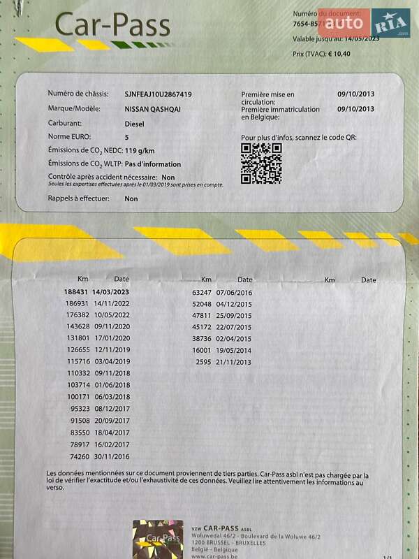 Позашляховик / Кросовер Nissan Qashqai 2013 в Сумах