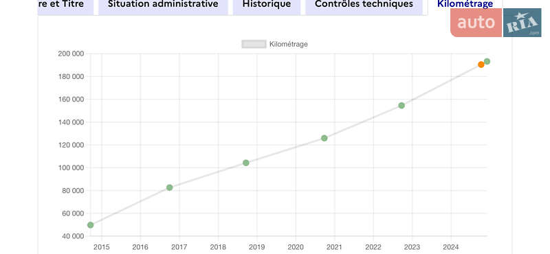Внедорожник / Кроссовер Nissan Qashqai 2010 в Черновцах