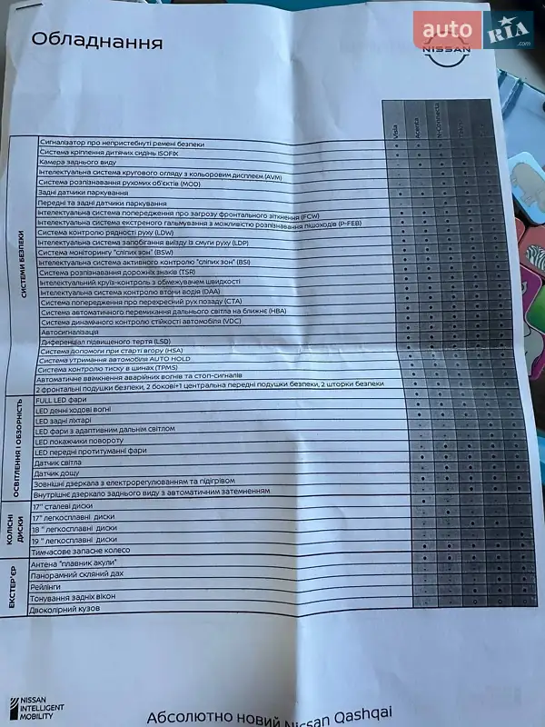 Внедорожник / Кроссовер Nissan Qashqai 2022 в Киеве документ