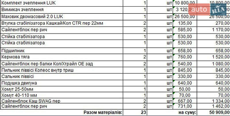 Внедорожник / Кроссовер Nissan X-Trail 2013 в Киеве